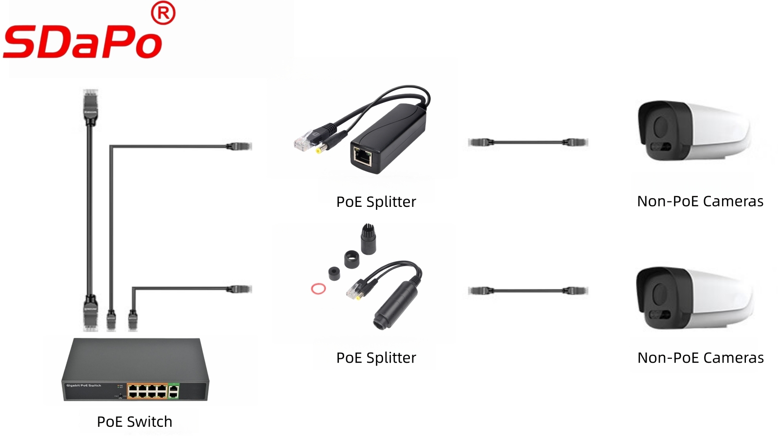 스마트 팩토리에 PoE 스플리터 적용