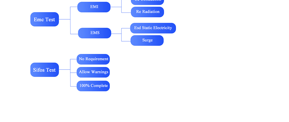 Modulo PoE personalizzato